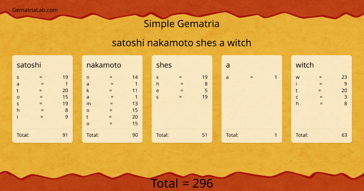 satoshi nakamoto shes a witch in simple Gematria